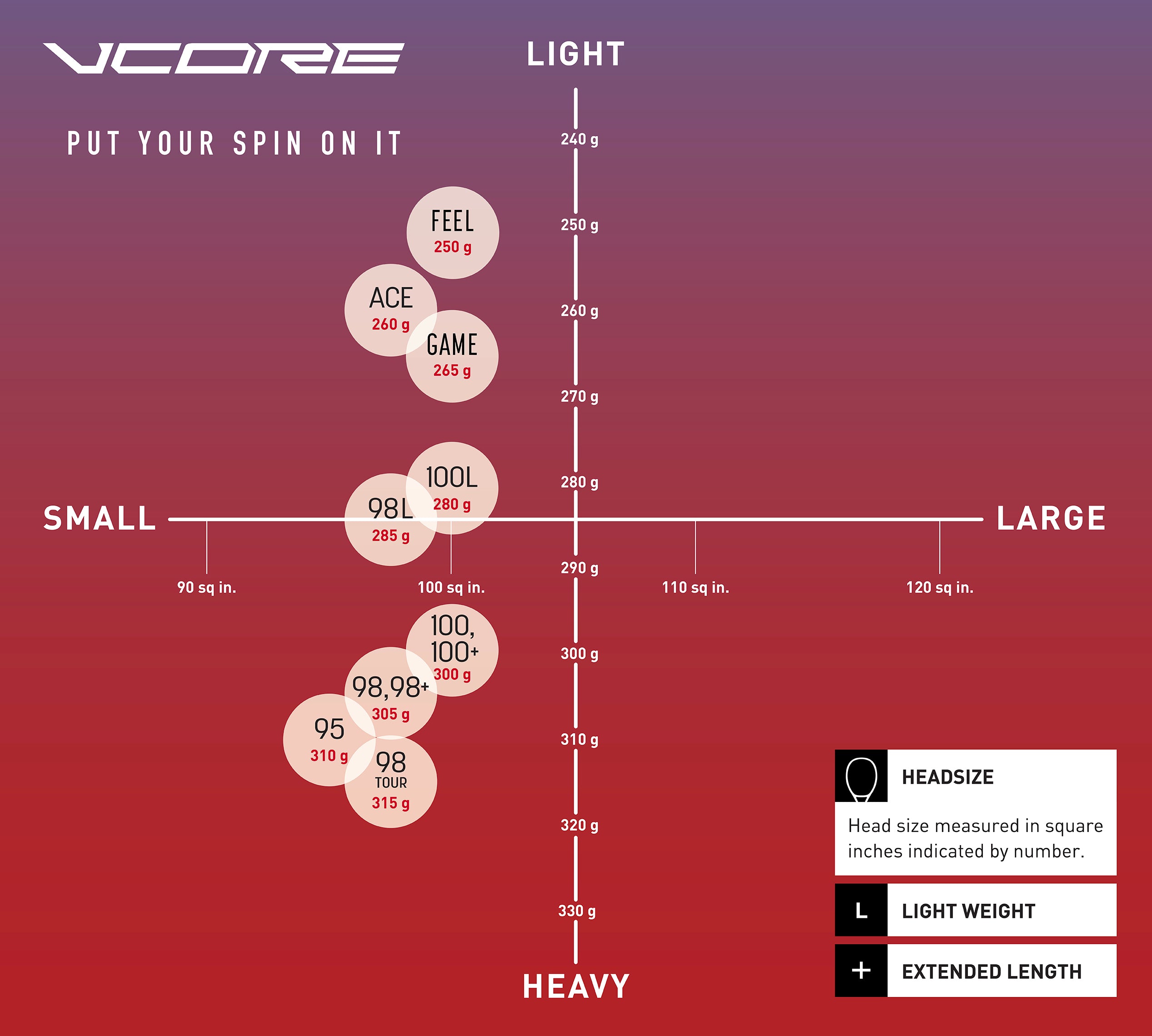 07VCORE 100L – Yonex USA